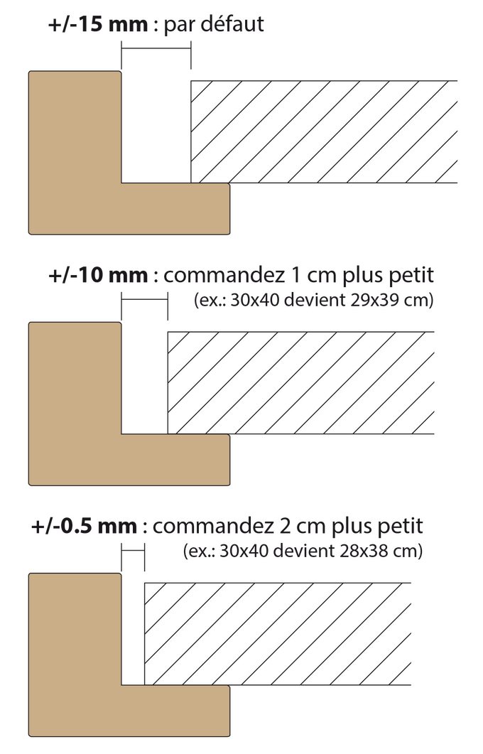 comment ajuster espacement cadre américain